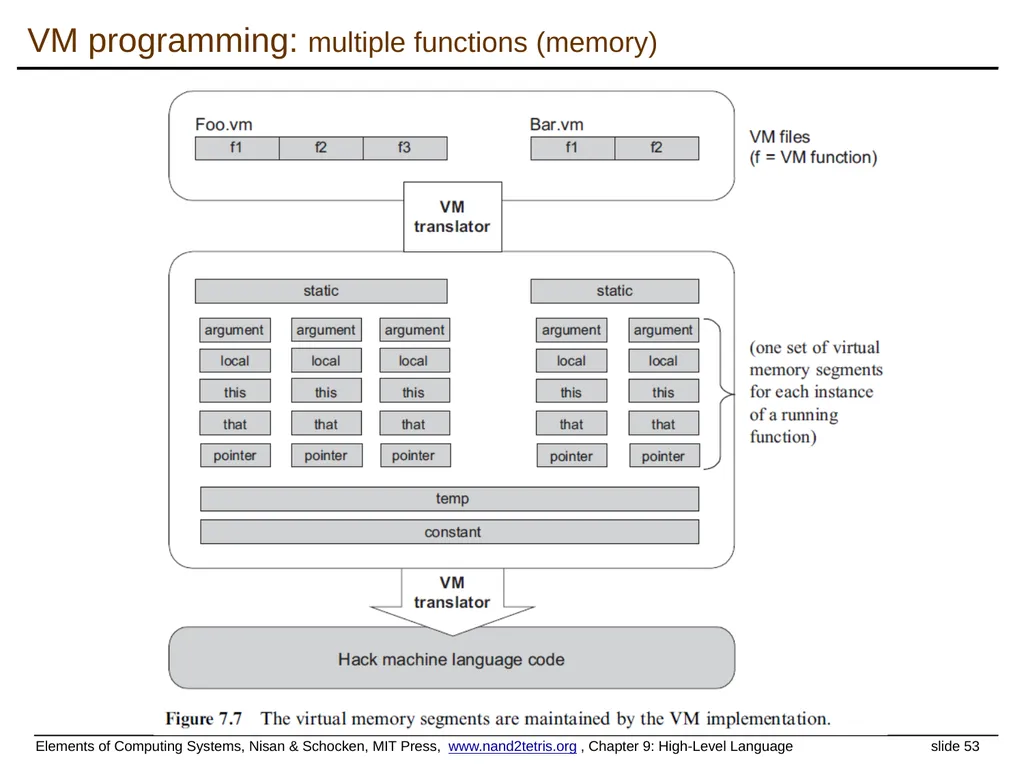 www.nand2tetris.org Building a Modern Computer - slide 53 of 55