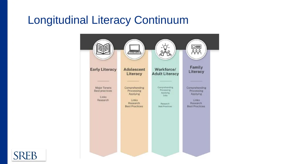 Elisa Jaden, Ed.S. Regional SARA Director - slide 20 of 25