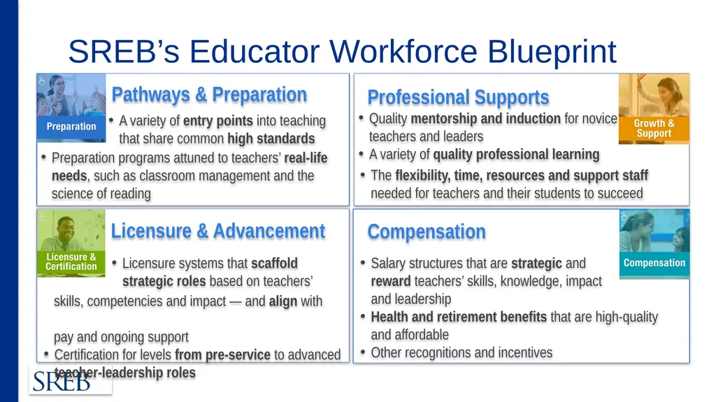 Elisa Jaden, Ed.S. Regional SARA Director - slide 17 of 25