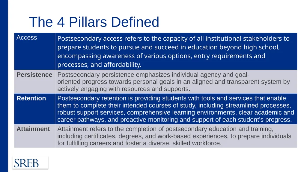 Elisa Jaden, Ed.S. Regional SARA Director - slide 24 of 25