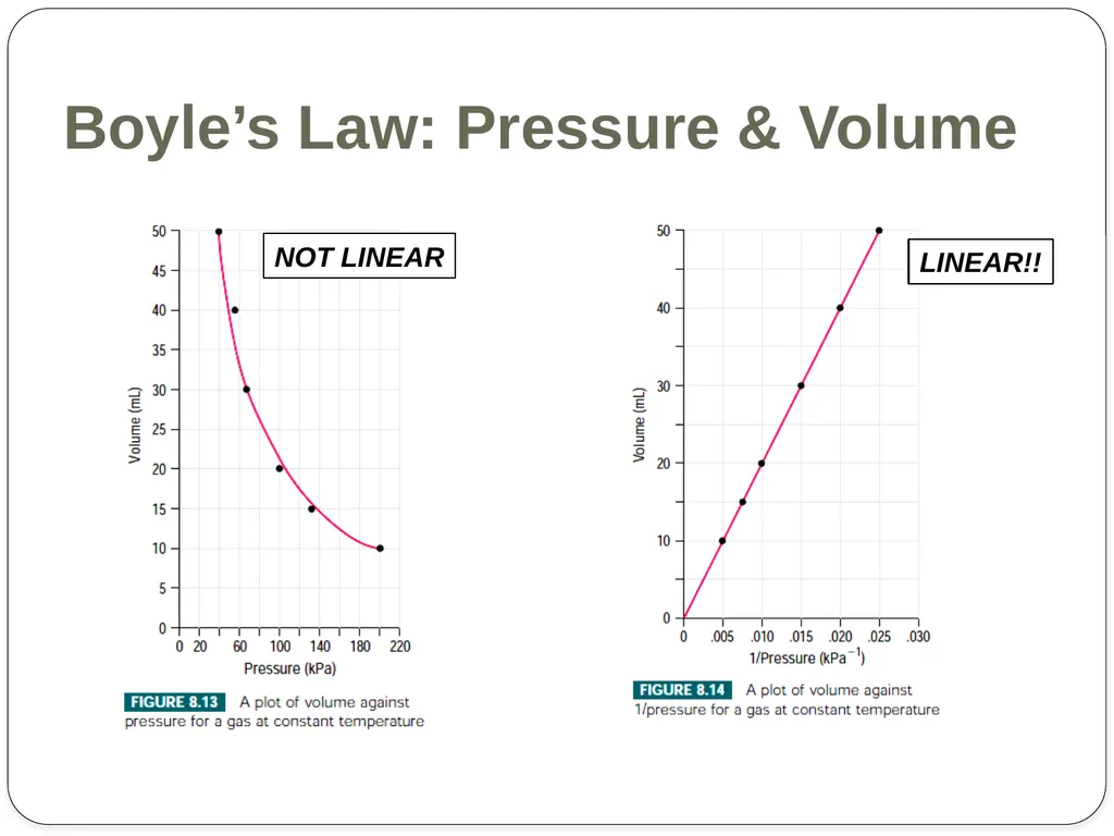 Sections 11.8 & 11.9 The Ideal Gas Relationships & - slide 4 of 24