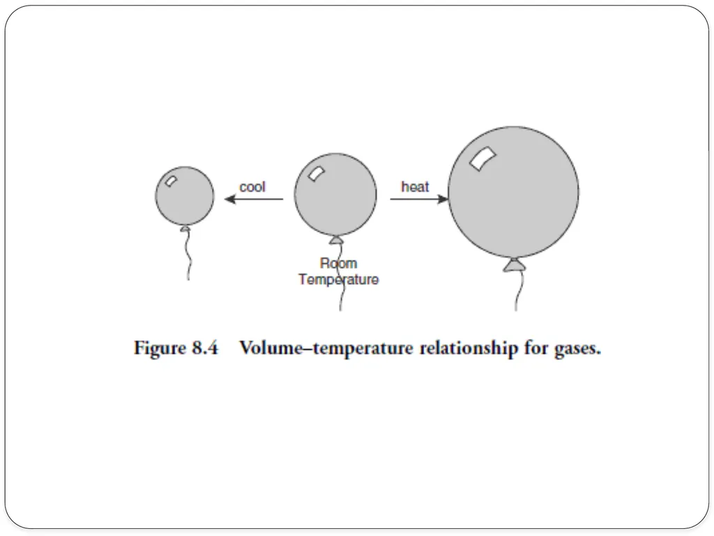 Sections 11.8 & 11.9 The Ideal Gas Relationships & - slide 12 of 24
