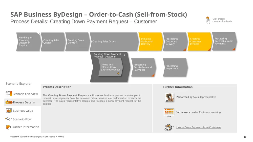 SAP Business ByDesign – Business Scenario Explorer - slide 10 of 26