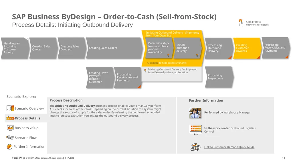 SAP Business ByDesign – Business Scenario Explorer - slide 14 of 26