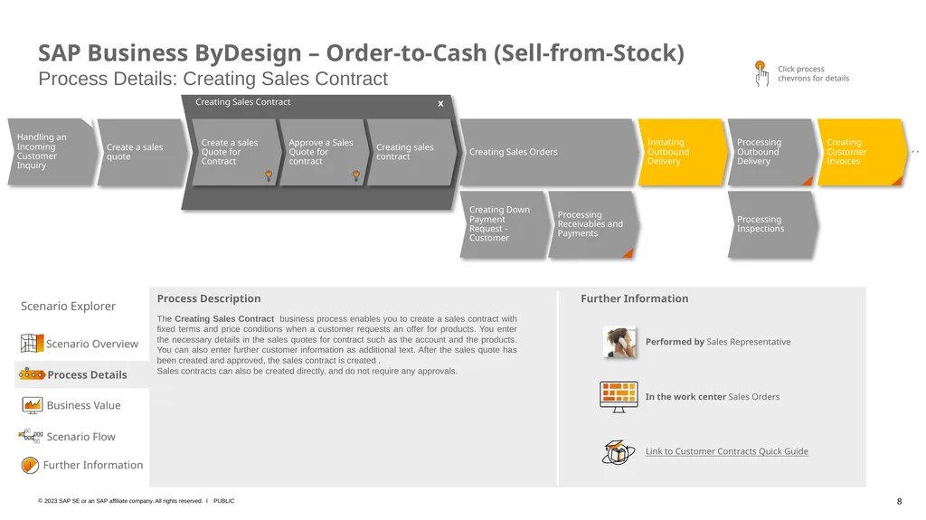 SAP Business ByDesign – Business Scenario Explorer - slide 8 of 26