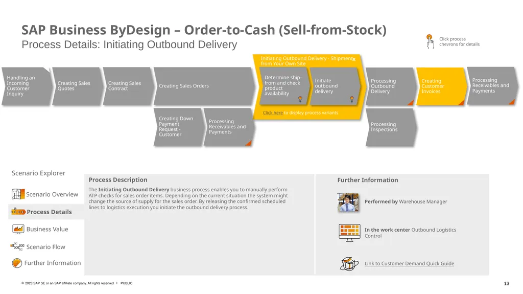 SAP Business ByDesign – Business Scenario Explorer - slide 13 of 26