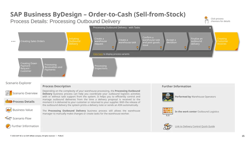 SAP Business ByDesign – Business Scenario Explorer - slide 15 of 26
