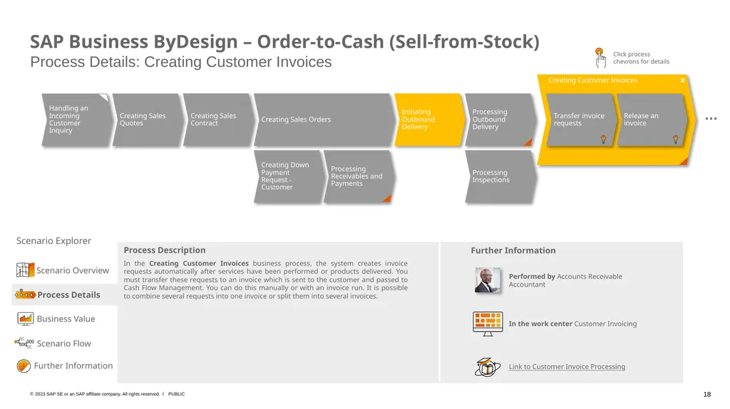 SAP Business ByDesign – Business Scenario Explorer - slide 18 of 26