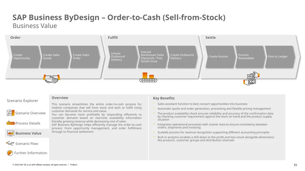 SAP Business ByDesign – Business Scenario Explorer - slide 21 of 26
