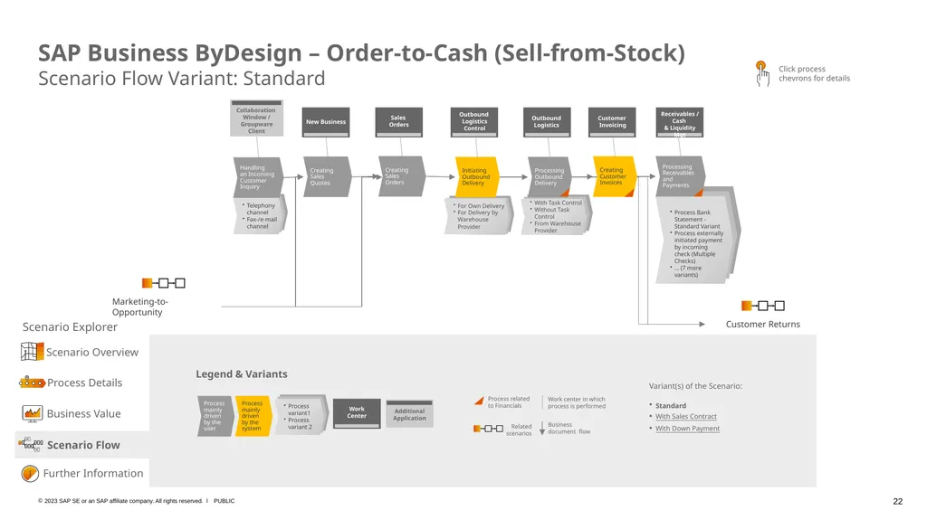 SAP Business ByDesign – Business Scenario Explorer - slide 22 of 26
