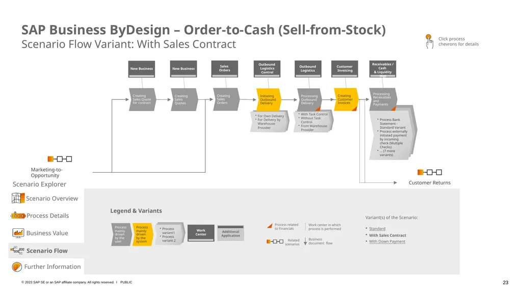 SAP Business ByDesign – Business Scenario Explorer - slide 23 of 26