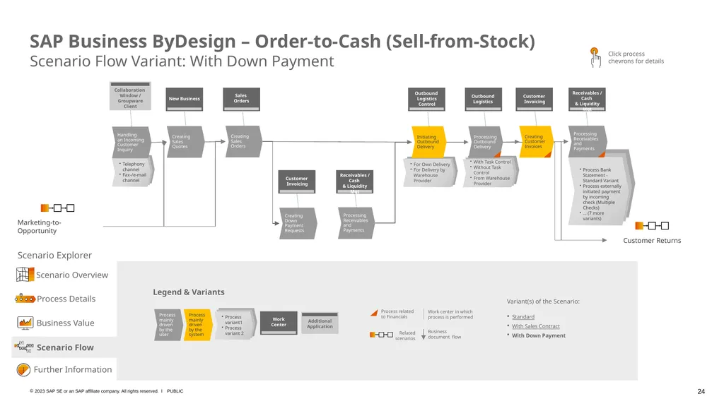 SAP Business ByDesign – Business Scenario Explorer - slide 24 of 26
