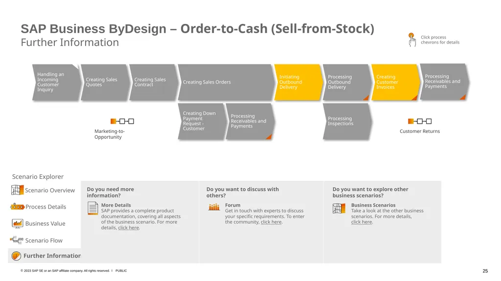 SAP Business ByDesign – Business Scenario Explorer - slide 25 of 26