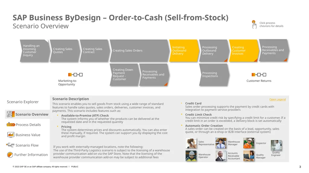 SAP Business ByDesign – Business Scenario Explorer - slide 3 of 26