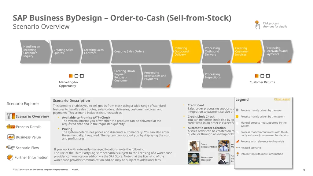 SAP Business ByDesign – Business Scenario Explorer - slide 4 of 26