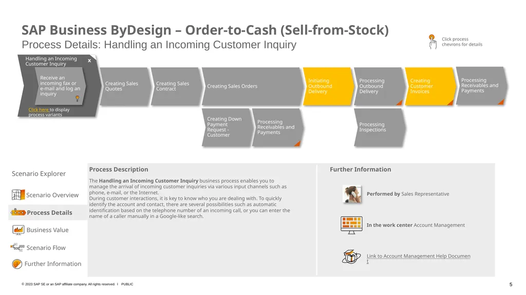 SAP Business ByDesign – Business Scenario Explorer - slide 5 of 26