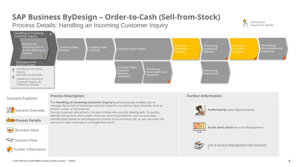SAP Business ByDesign – Business Scenario Explorer - slide 6 of 26