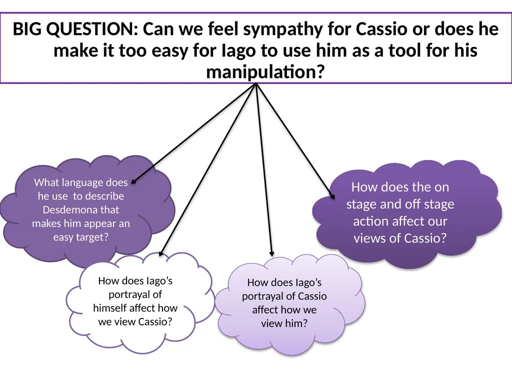 Title: Othello – Act 2 Scene 3 Tuesday, 22nd - slide 3 of 8