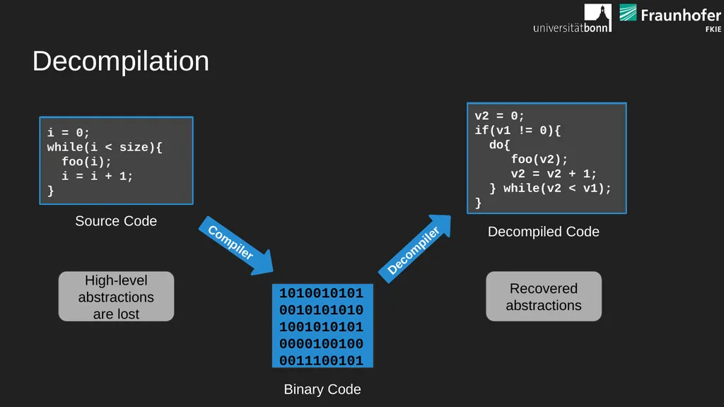 Helping Johnny To Analyze Malware: A - slide 3 of 19