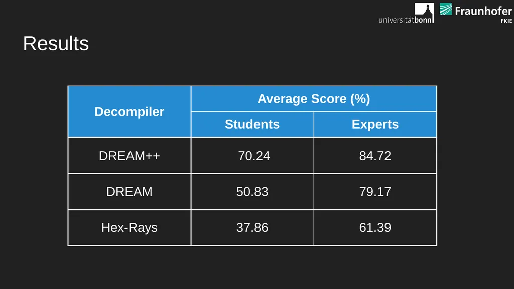 Helping Johnny To Analyze Malware: A - slide 14 of 19