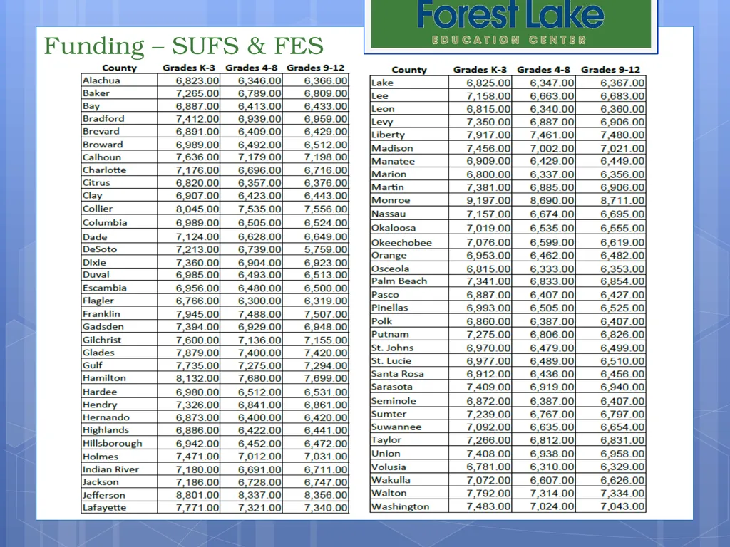 Student Scholarships & Best Practice Presented by: - slide 3 of 15