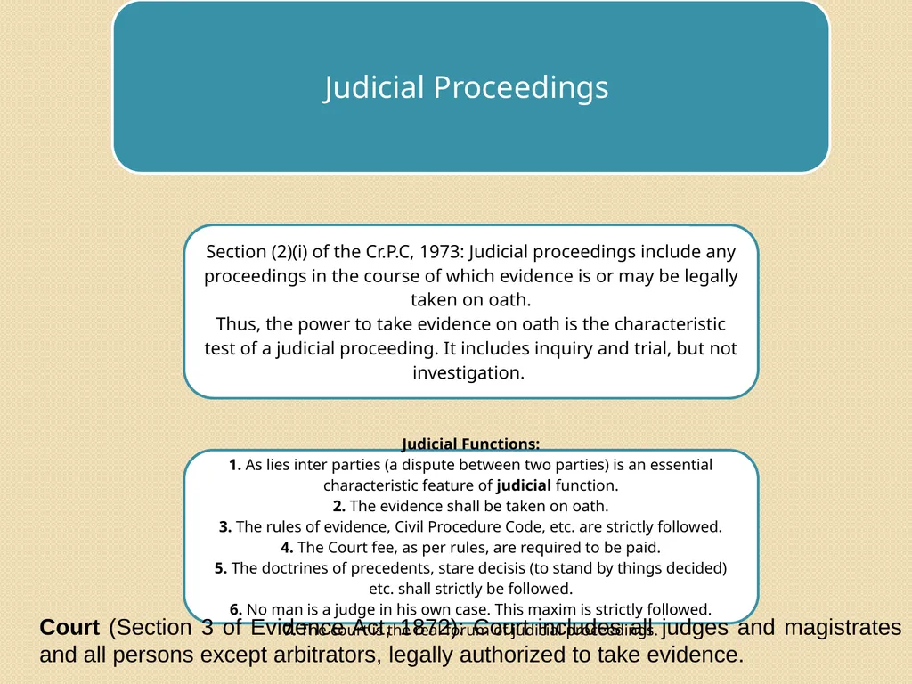 PREPAREDNESS FOR NCLT VARIOUS LAWS A PROFESSIONAL - slide 4 of 90