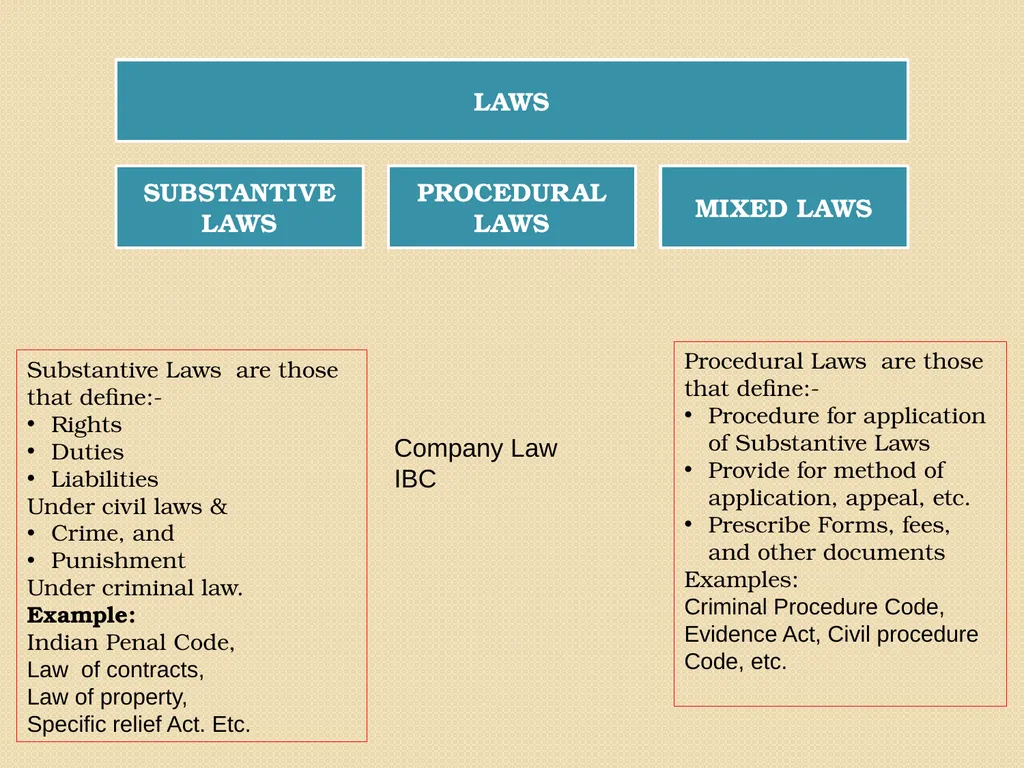 PREPAREDNESS FOR NCLT VARIOUS LAWS A PROFESSIONAL - slide 2 of 90