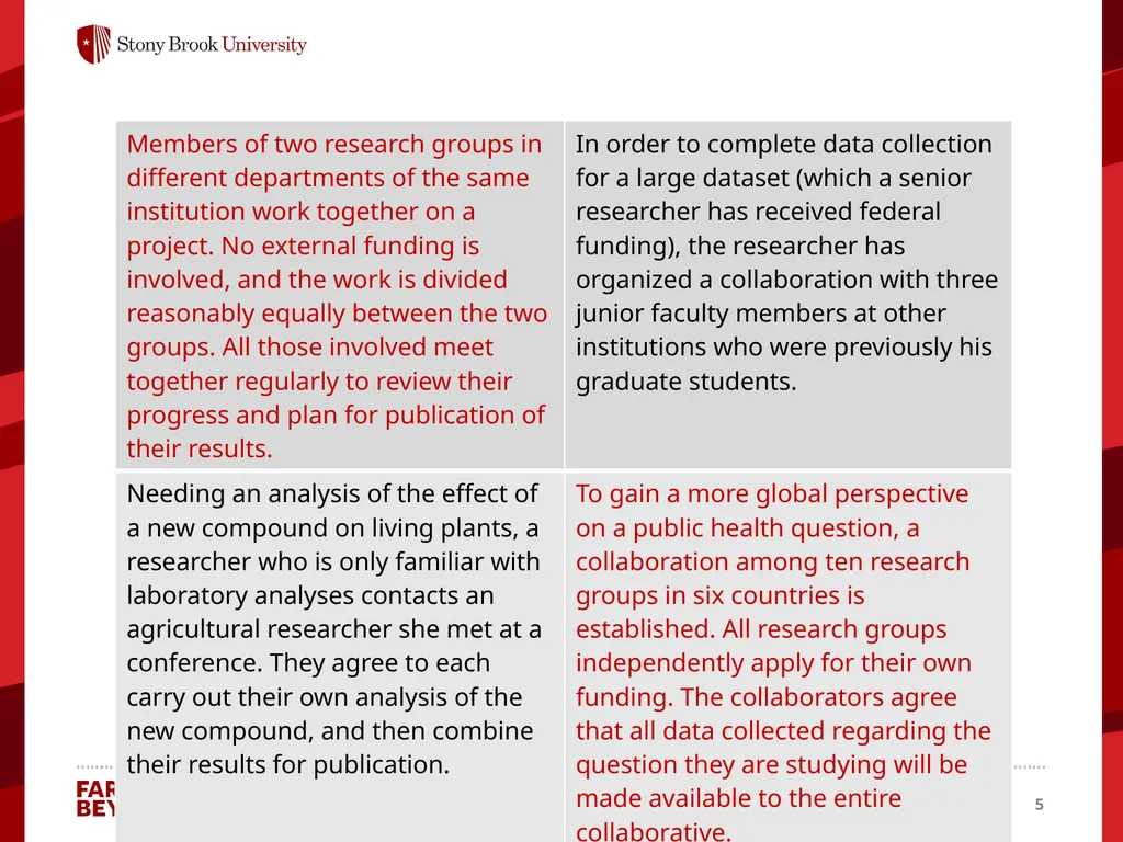Collaboration Information for this module came - slide 5 of 22