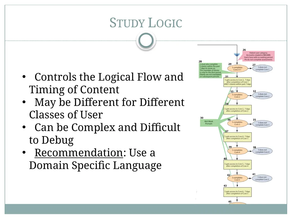 Nicholas Laiacona Chief Technologist Performant - slide 9 of 13