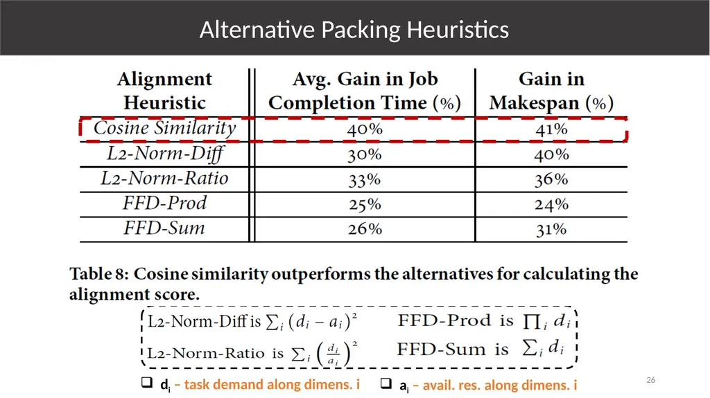 Multi-Resource Packing for Cluster Schedulers - slide 26 of 38