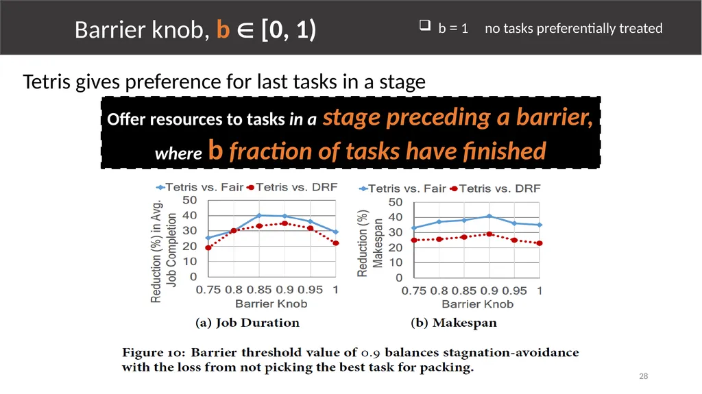 Multi-Resource Packing for Cluster Schedulers - slide 28 of 38