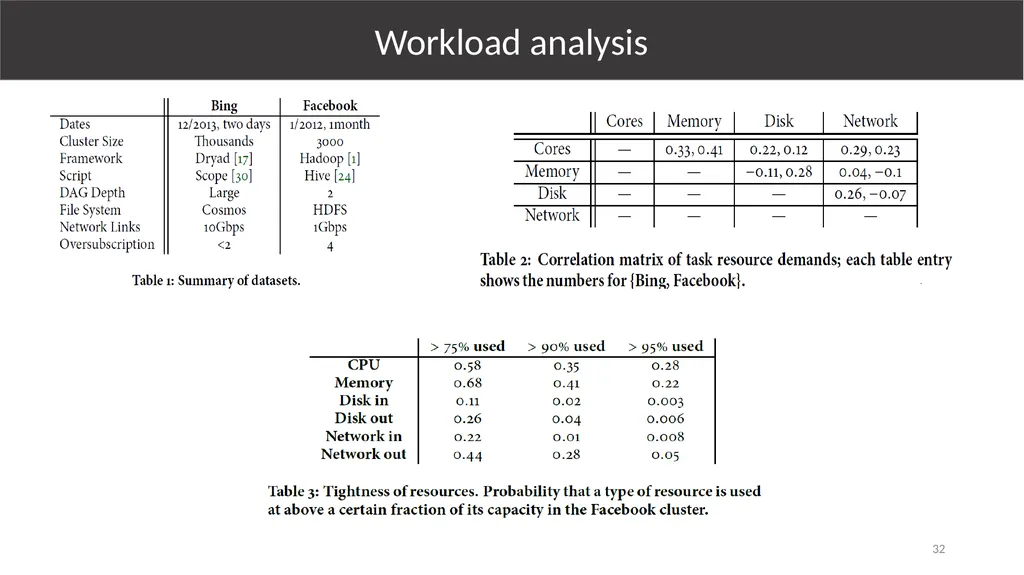 Multi-Resource Packing for Cluster Schedulers - slide 32 of 38