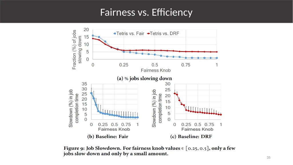 Multi-Resource Packing for Cluster Schedulers - slide 35 of 38