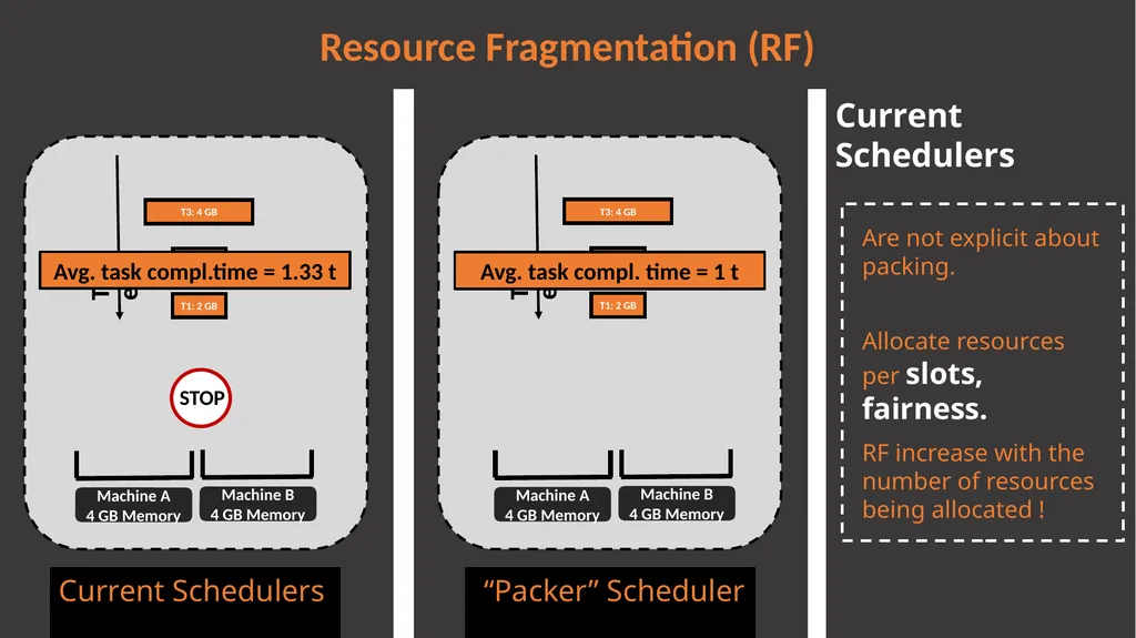 Multi-Resource Packing for Cluster Schedulers - slide 5 of 38