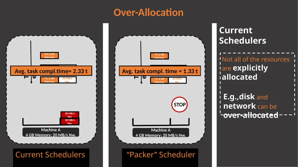 Multi-Resource Packing for Cluster Schedulers - slide 6 of 38