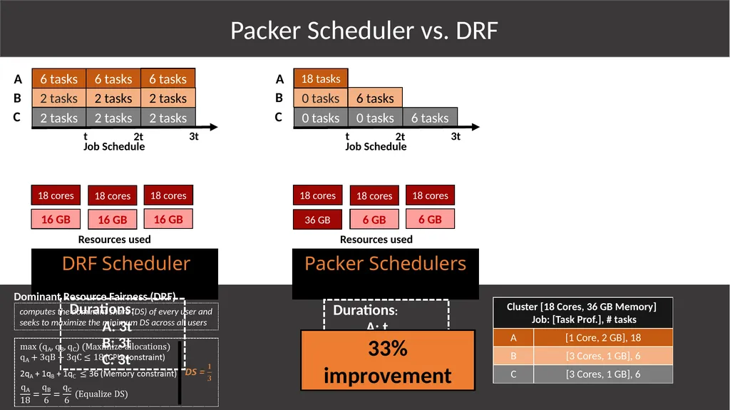 Multi-Resource Packing for Cluster Schedulers - slide 36 of 38