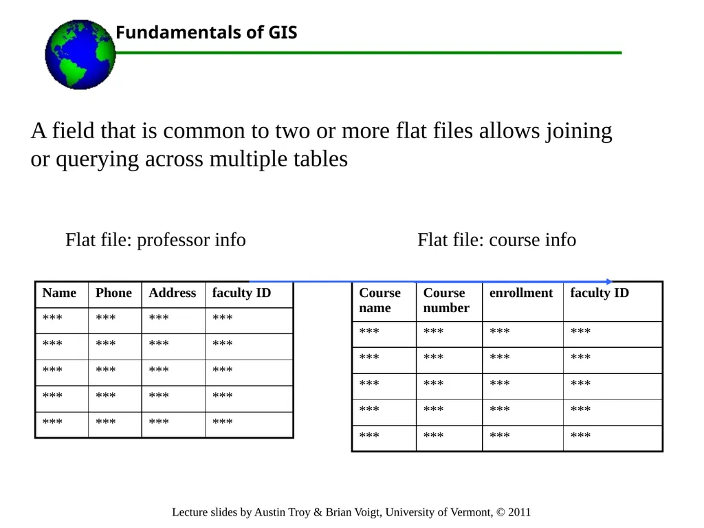 Lecture 3 Part 1.Important Database Concepts Part - slide 16 of 68