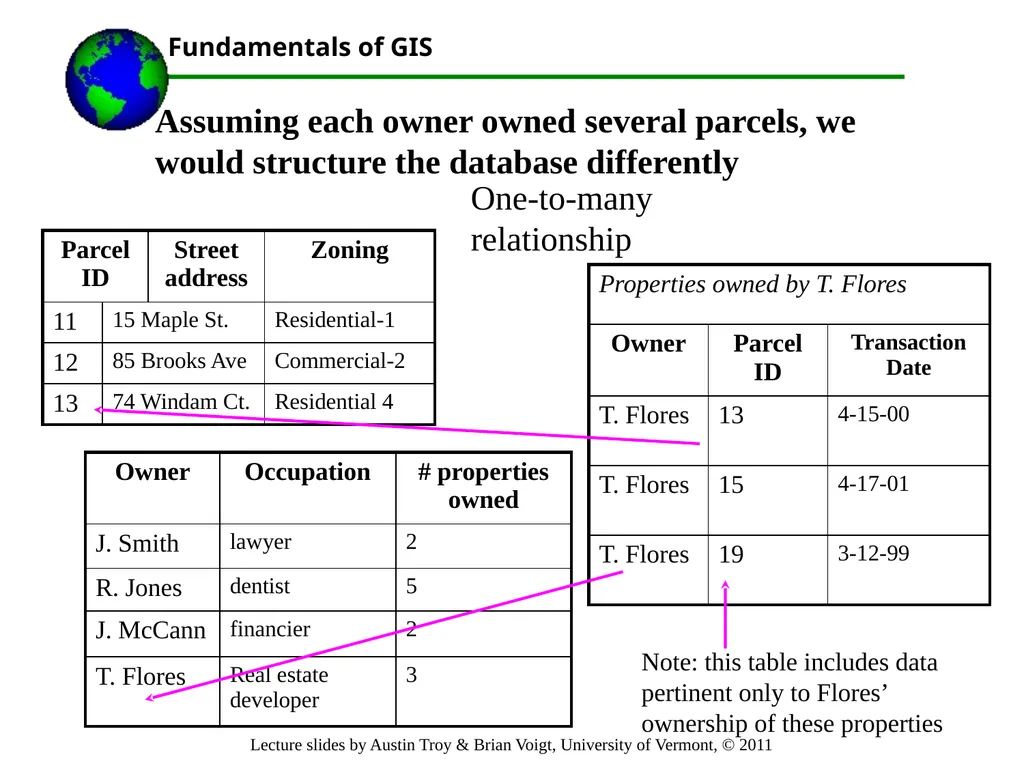 Lecture 3 Part 1.Important Database Concepts Part - slide 24 of 68