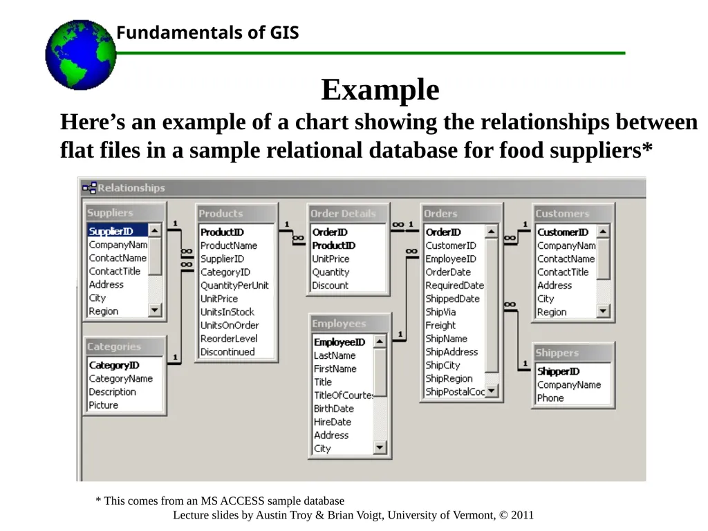 Lecture 3 Part 1.Important Database Concepts Part - slide 25 of 68