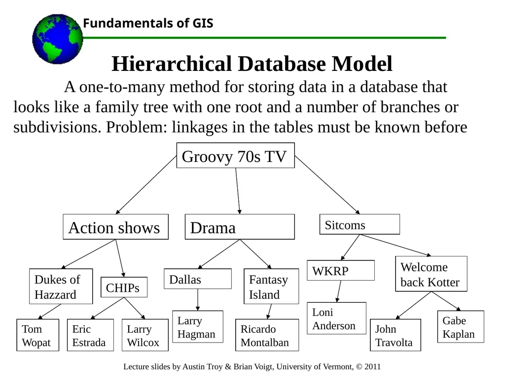 Lecture 3 Part 1.Important Database Concepts Part - slide 11 of 68