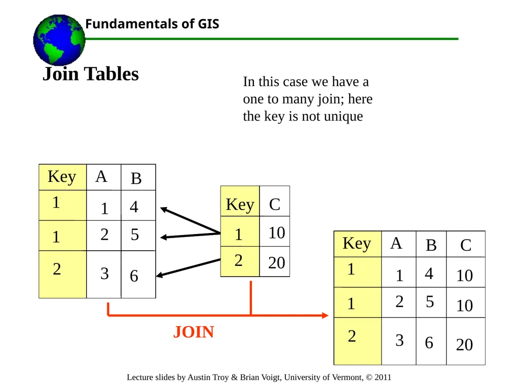 Lecture 3 Part 1.Important Database Concepts Part - slide 18 of 68