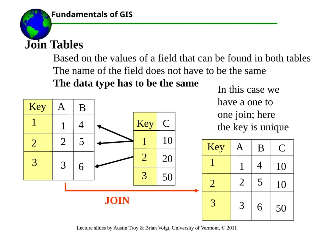 Lecture 3 Part 1.Important Database Concepts Part - slide 17 of 68