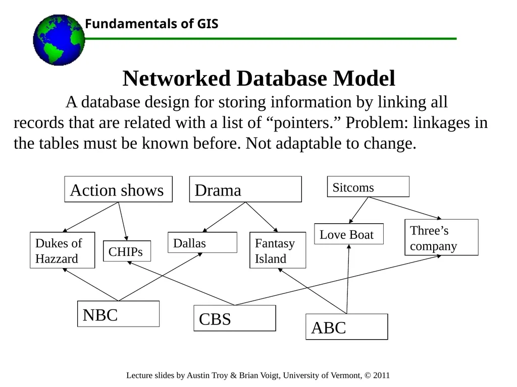 Lecture 3 Part 1.Important Database Concepts Part - slide 13 of 68