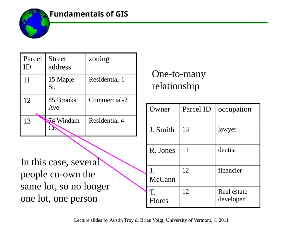 Lecture 3 Part 1.Important Database Concepts Part - slide 23 of 68