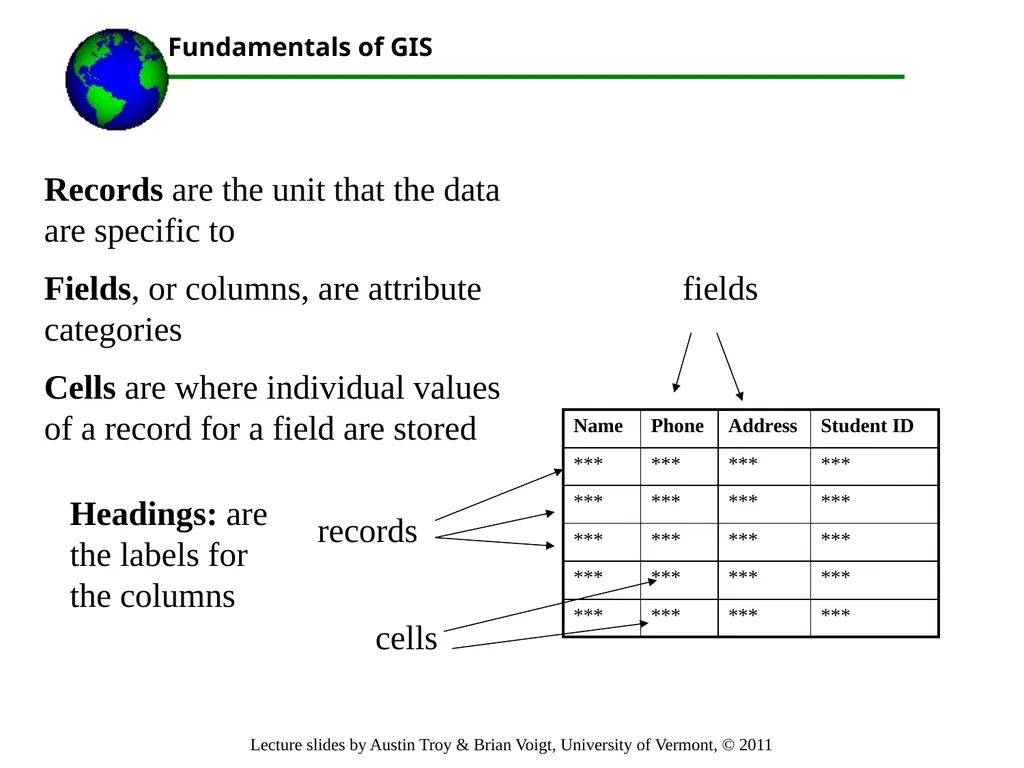 Lecture 3 Part 1.Important Database Concepts Part - slide 15 of 68