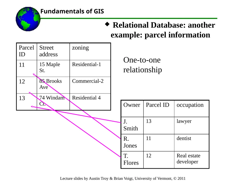 Lecture 3 Part 1.Important Database Concepts Part - slide 22 of 68