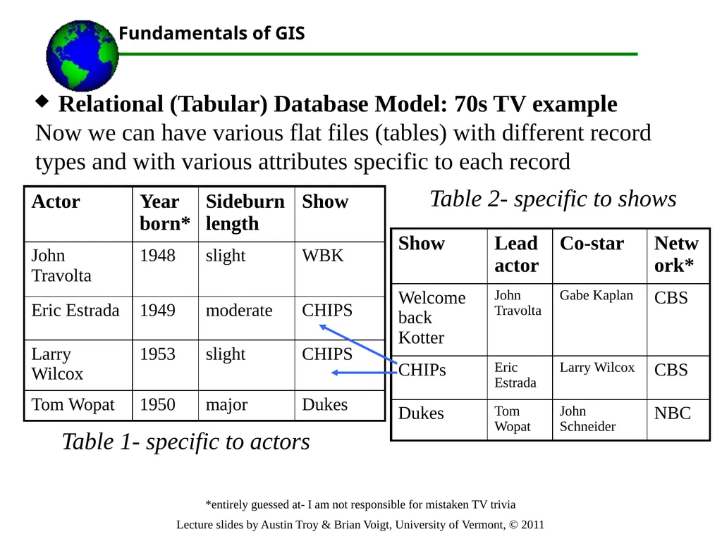 Lecture 3 Part 1.Important Database Concepts Part - slide 19 of 68