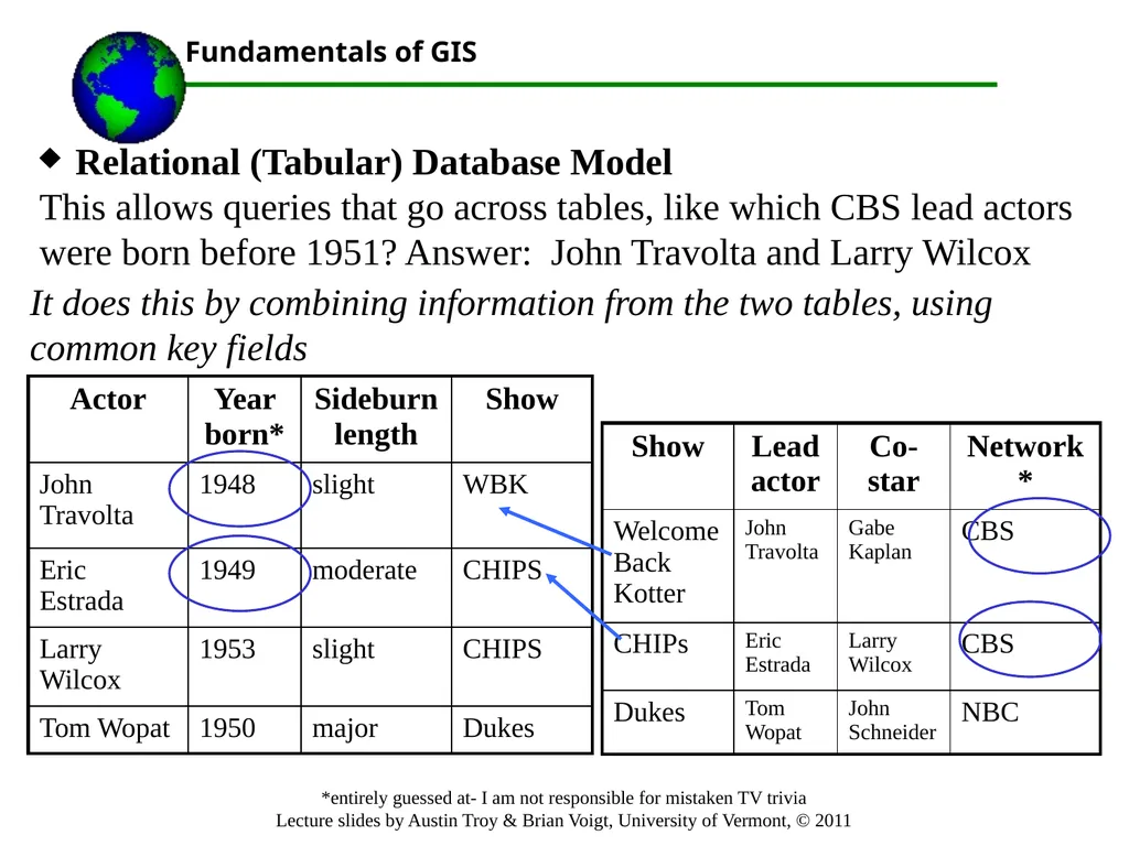 Lecture 3 Part 1.Important Database Concepts Part - slide 20 of 68