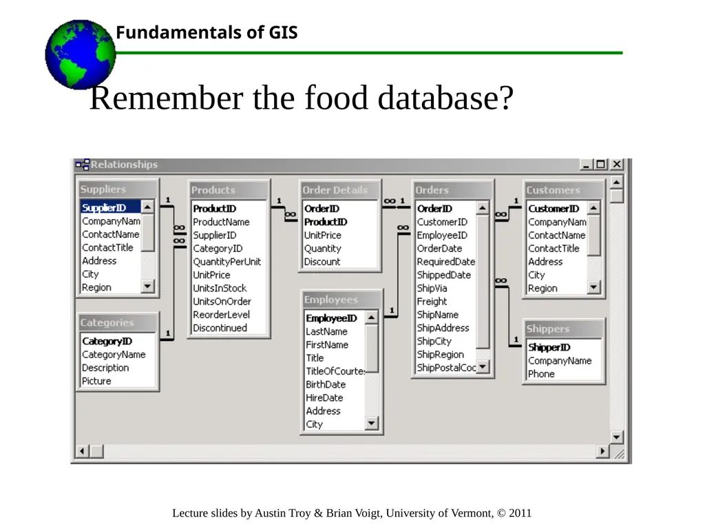 Lecture 3 Part 1.Important Database Concepts Part - slide 62 of 68