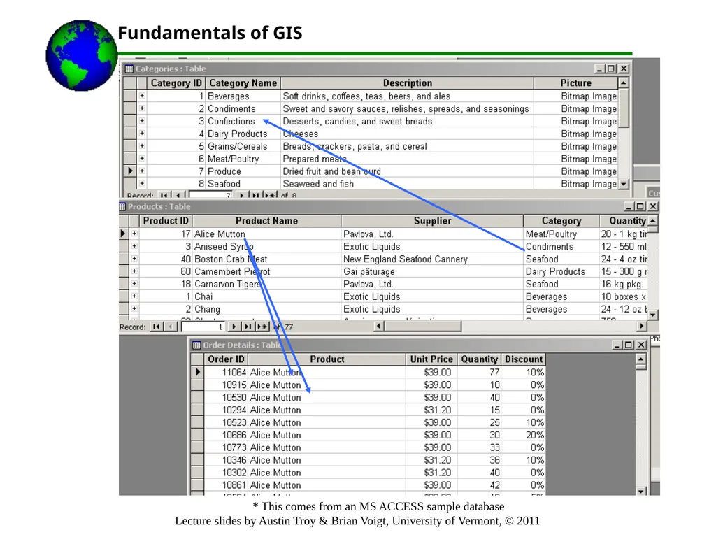 Lecture 3 Part 1.Important Database Concepts Part - slide 26 of 68